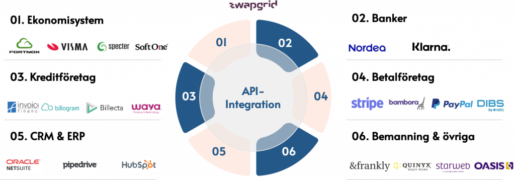 screenshot of Regtech KYC